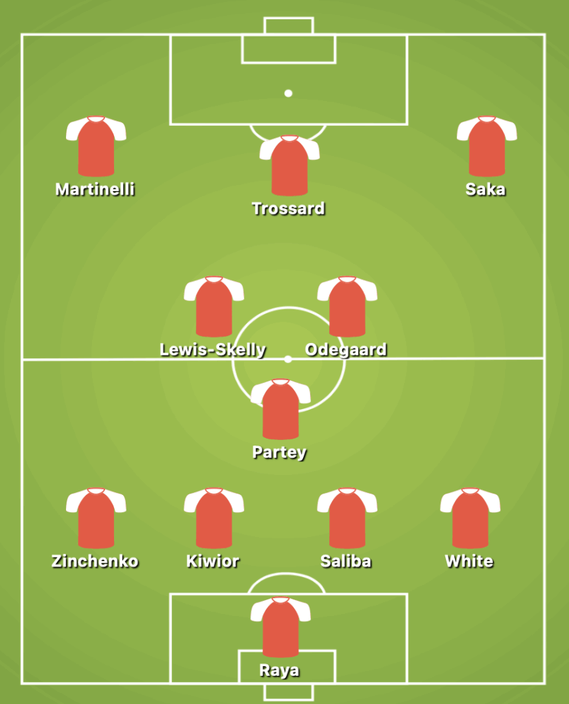 Arsenal Predicted Starting Lineup Against Newcastle